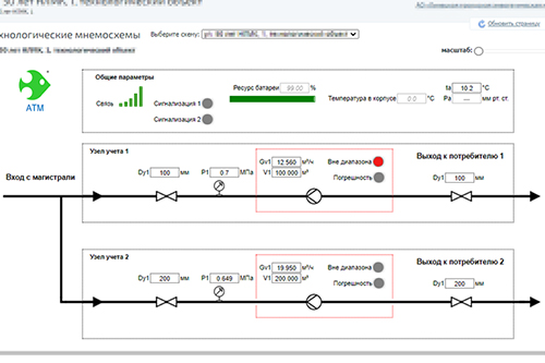 Zulu- -       WEB SCADA 